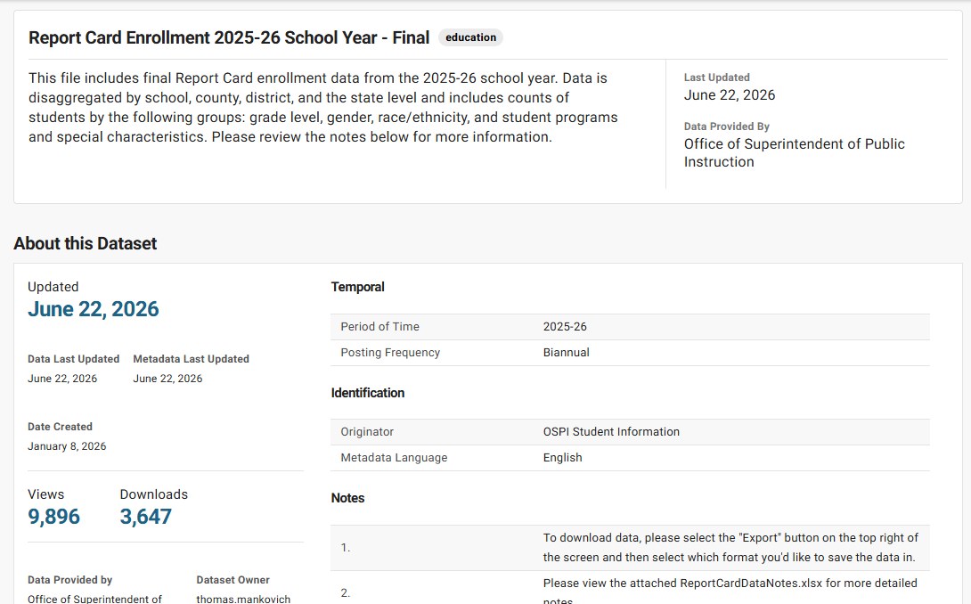 Screenshot of the Washington open data page for Report Card Enrollment 2025-26, provided by the Office of Superintendent of Public Instruction.