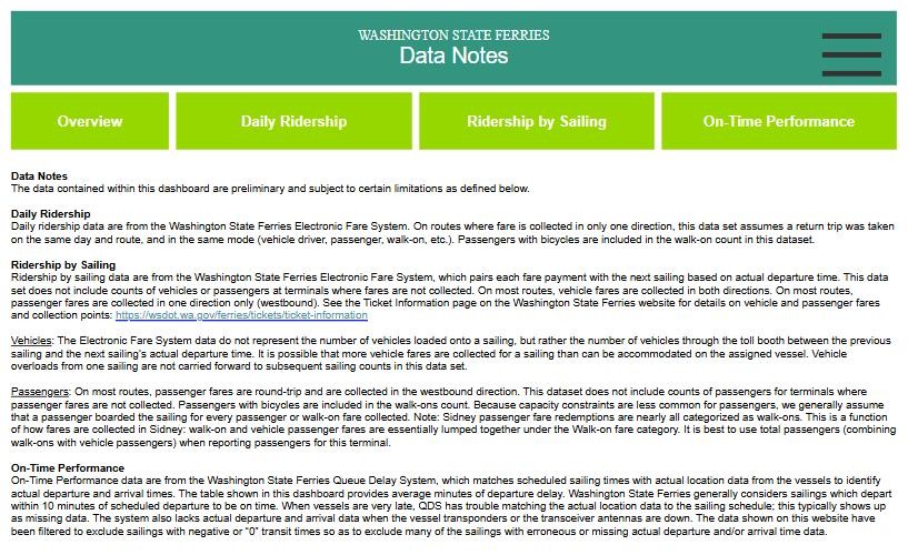Screenshot of the dashboard's data notes page describing the ridership and on-time data sources and their limits.