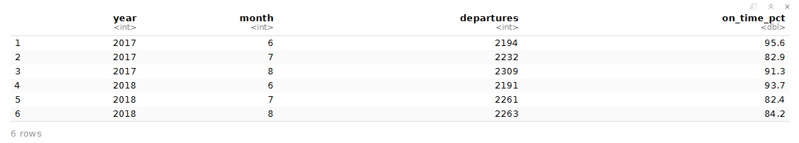 Screenshot of RStudio showing the first rows of the summer on-time table.